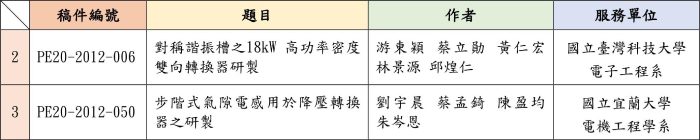 第17屆台灣電力電子研討會暨第41屆中華民國電力工程研討會優秀論文獎_團隊得獎名單