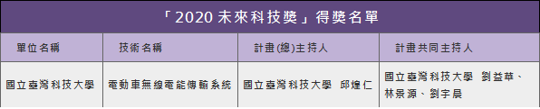 2020 Future Tech Award_Winner List